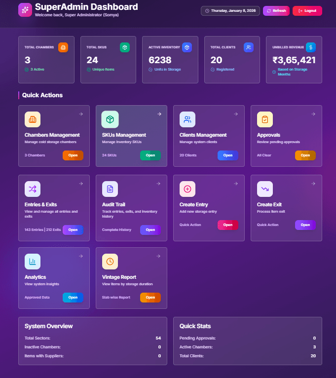 Digital Dashboard & Real-Time Monitoring